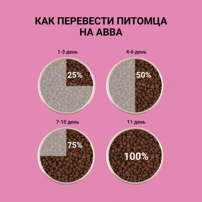 Puppy Small Сухой корм для щенков мелких пород, с курицей, 1,5 кг – фото 5