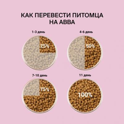 Сухой корм на основе свежего мяса для щенков мелких пород, с индейкой, 400 гр 4640266550930 – фото 2