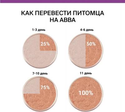 Влажный корм (консервы) для щенков всех пород, с говядиной, 410 гр – фото 1