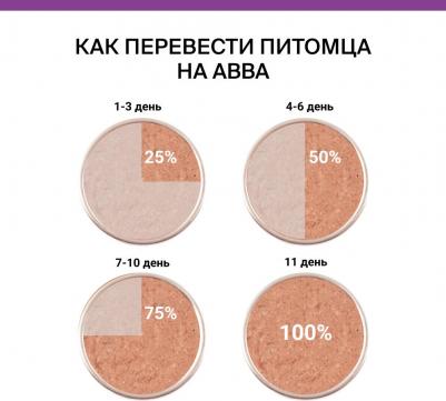 Влажный корм (консервы) для собак всех пород, с потрошками, 410 гр – фото 1