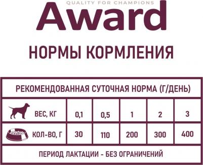 Корм для щенков до 4мес., беременных и кормящих собак паштет из индейки банка 200г – фото 6