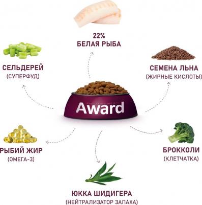 Сухой корм 12 кг с белой рыбой "HYPO" для взрослых собак всех пород, склонных к аллергии, 1 упаковка – фото 4