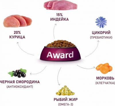 сухой корм для щенков средних пород от 1 месяца, беременных и кормящих сук, с индейкой, курицей, морковью и черной смородиной - 12 кг – фото 3