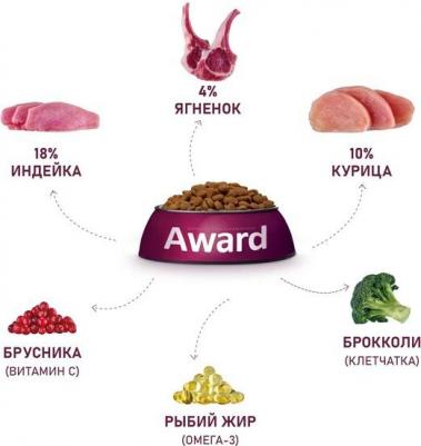 сухой корм для собак мелких и миниатюрных пород, с ягненком, индейкой, брокколи и брусникой 1.5 кг – фото 3