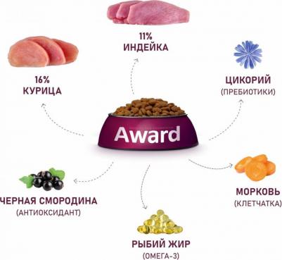 сухой корм для взрослых собак средних пород с индейкой и курицей с добавлением моркови и черной смородины 4630147175772 – фото 4