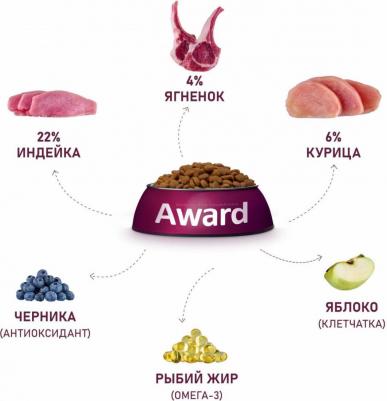 сухой корм для взрослых собак всех пород с ягненком и индейкой с добавлением яблока и черники – фото 3