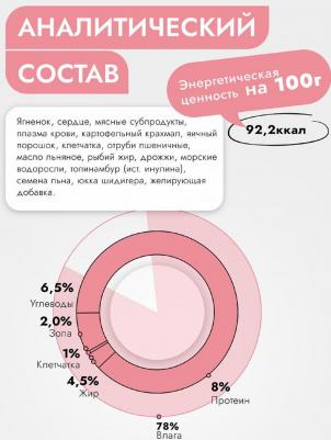 Консервы для собак Exclusive Gastro Intestinal, ягненок с сердцем, 340г – фото 5