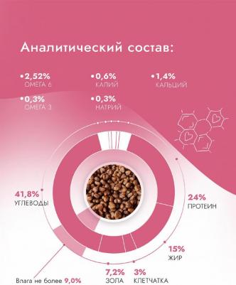 Корм для собак для мелк.пород склонн.к аллергии и пробл.с пищ.,телят. с тыквой сух.1,5кг – фото 10