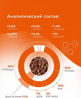 Корм для собак для мелк.пород склонн.к аллергии и пробл.с пищ., утка с картоф. сух.1,5кг – фото 1