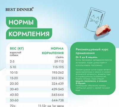 полнорационный диетический сухой корм при пищевой аллергии и непереносимости у взрослых собак всех пород Hypoallergenic – фото 2