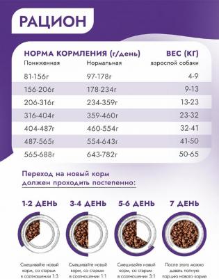 Сухой корм для собак Holistic Adult Sensible Hypo с ягнёнком и базиликом, 3кг – фото 7