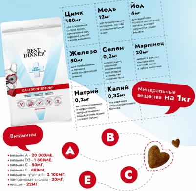 Сухой корм для собак Vet Profi Gastrointestinal при нарушение пищеварения 12кг – фото 4