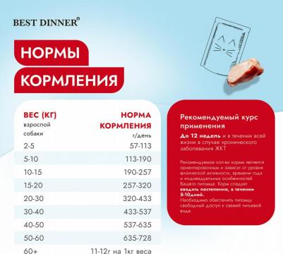 Сухой корм для собак Vet Profi Gastrointestinal при нарушение пищеварения 12кг – фото 7
