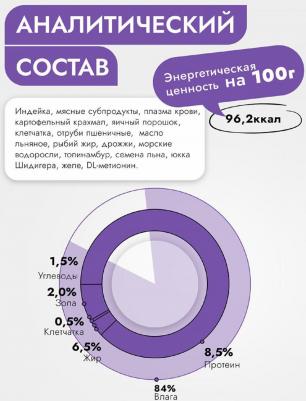 Urinary влажный корм для собак, профилактика МКБ, индейка с картофелем – фото 13