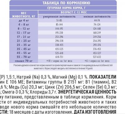 Кеа Sensitive All Breeds Сухой корм для собак всех пород с чувствительным пищеварением, с индейкой, ягненком и рисом, 1,5 кг – фото 3