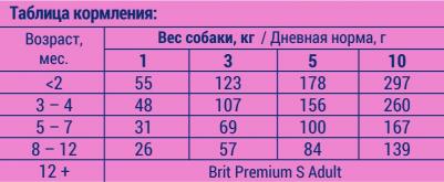 корм для щенков малых пород, с курицей (3 кг) – фото 4