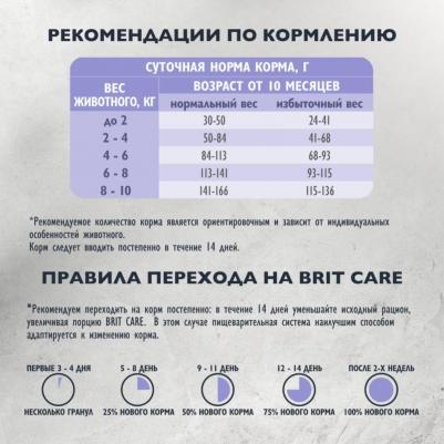 Корм Mini Grain Free Sensitive для собак мини пород с чувствительным пищеварением 400 г – фото 11