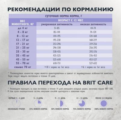 Сухие корма Кеа 4670436010193 – фото 7