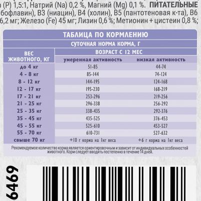Сухой корм для собак всех пород Dog Adult Sensitive Healthy Digestion, чувствительное пищеварение, с индейкой и ягненком 3 кг – фото 6
