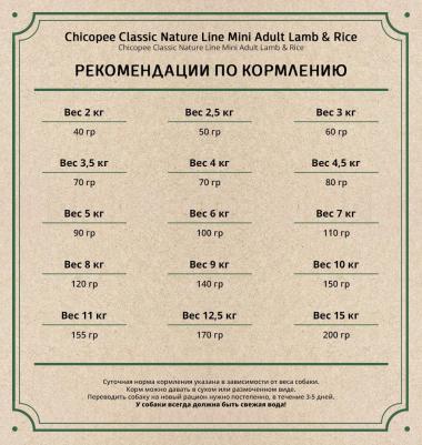 CNL Mini Adult Lamb & Rice сухой корм для взрослых собак мелких пород с ягненком и рисом – фото 2