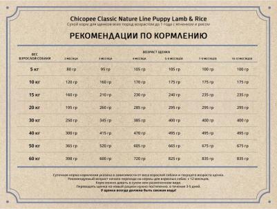 CNL Puppy Lamb & Rice сухой корм для щенков всех пород с ягненком и рисом 4015598015110 – фото 1