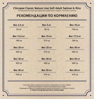 CNL Soft Adult Salmon & Rice полувлажный корм для взрослых собак всех пород с лососем и рисом – фото 2