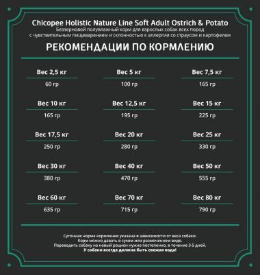 Мягкий корм для собак Holistic Nature Line Soft Adult Ostrich&Potato, страус, 2кг – фото 3