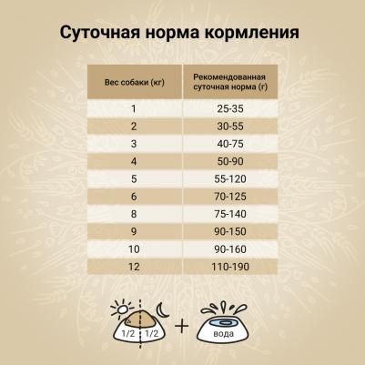 Корм для собак Natura для миниатюрных и мелких пород, лосось с сельдью сух. 640г – фото 7