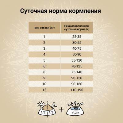 Корм для собак Natura для миниатюрных и мелких пород, ягненок с перепелкой сух. 2кг – фото 1