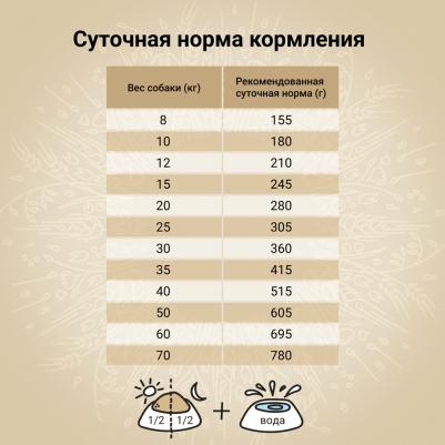 Корм для собак Natura для средних и крупных пород, из курицы и индейки сух. 7кг – фото 7
