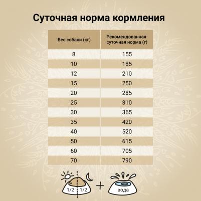 Корм для собак Natura для средних и крупных пород, из лосося и сельди сух. 640г – фото 2