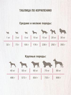 корм для взрослых собак крупных пород, мясное ассорти (2,5 кг) – фото 4