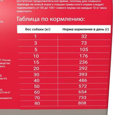 корм для взрослых собак крупных пород, мясное ассорти (2,5 кг) – фото 10