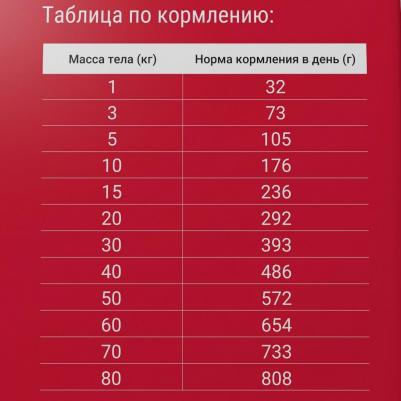 корм для взрослых собак крупных пород, мясное ассорти (2,5 кг) – фото 16