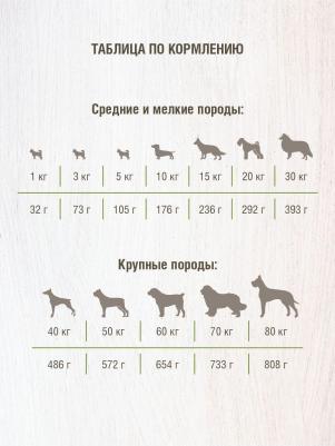 Сухой корм для собак Active, все породы, телятина, 10кг – фото 19