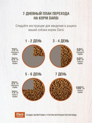 Сухой корм Sensitive для собак всех пород (2,5 кг, Индейка) – фото 7