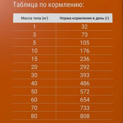 Сухой корм Sensitive для собак всех пород (2,5 кг, Индейка) – фото 11