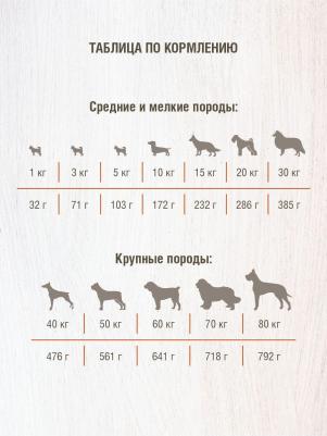 Сухой корм Sensitive для собак всех пород (2,5 кг, Индейка) – фото 17