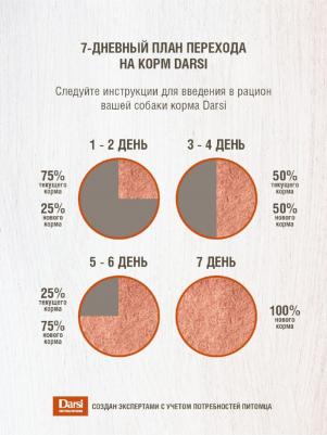 Влажный корм для собак для чувствительного пищеварения Паштет с кроликом и перепелкой 410г – фото 2