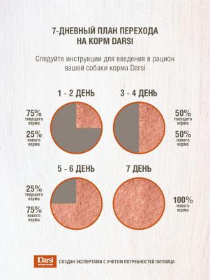Влажный корм для собак Говядина и рис 0,85 кг – фото 12