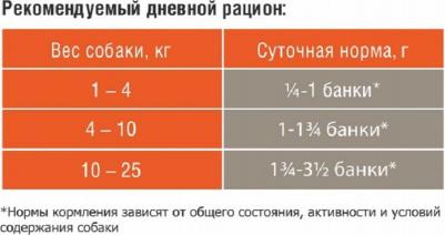 Влажный корм для собак Говядина и рис 0,85 кг – фото 19