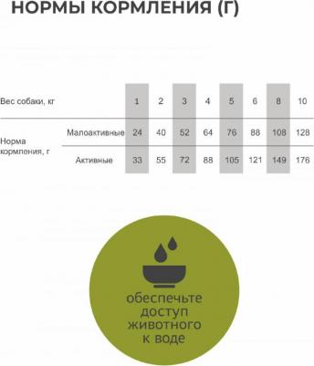 Корм для собак Holistic для мелких пород, курица с уткой сух. 500г – фото 2