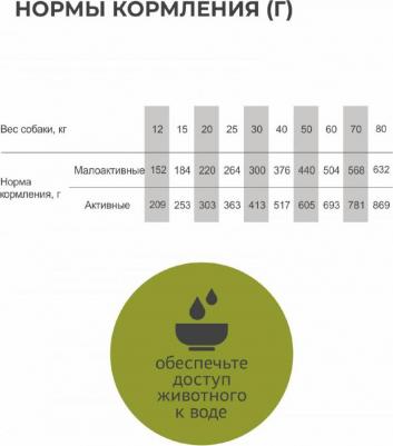Сухой корм для взрослых собак средних и крупных пород Holistic с с ягненком и олениной 1 уп. х 8000 г – фото 8