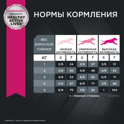Корм для собак для миниатюрных пород сух. 500г – фото 9