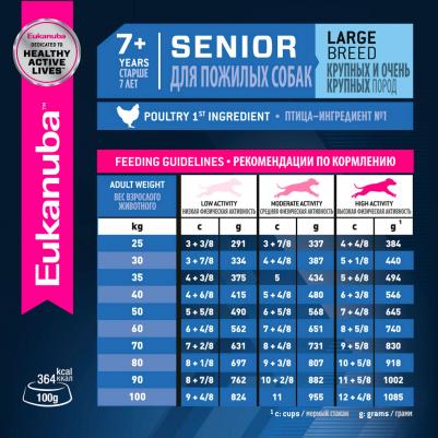 Сухой корм Mature & Senior Dog 6+ Years Large Breed with Chicken с курицей для пожилых собак крупных пород 4кг – фото 17