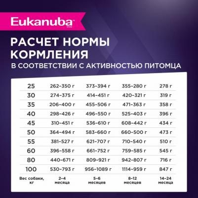 Сухой корм Puppy Large Breed with Chicken с курицей для щенков крупных пород 3кг – фото 14