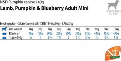 Консервы N&D Adult Dog Mini Pumpkin, Lamb & Blueberry беззерновой с ягненком и тыквой и черникой для взрослых собак мелких пород 140г – фото 1