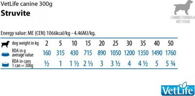 Консервы Vet Life Struvite Canine диета при МКБ для собак 300г – фото 12