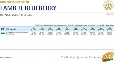 Корм сухой N&D для собак мелких пород, низкозерновой, с ягненком и черникой, 7 кг – фото 15