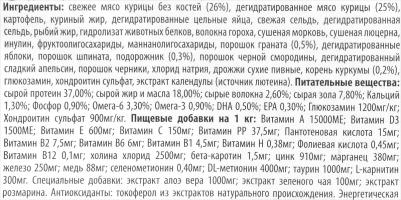 Сухой корм N&D Adult Dog Mini GF Chicken & Pomegranate беззерновой с курицей и гранатом для собак мелких пород 2,5кг – фото 5